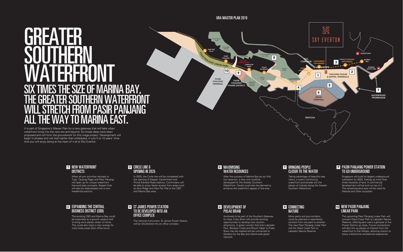 Greater Southern Waterfront